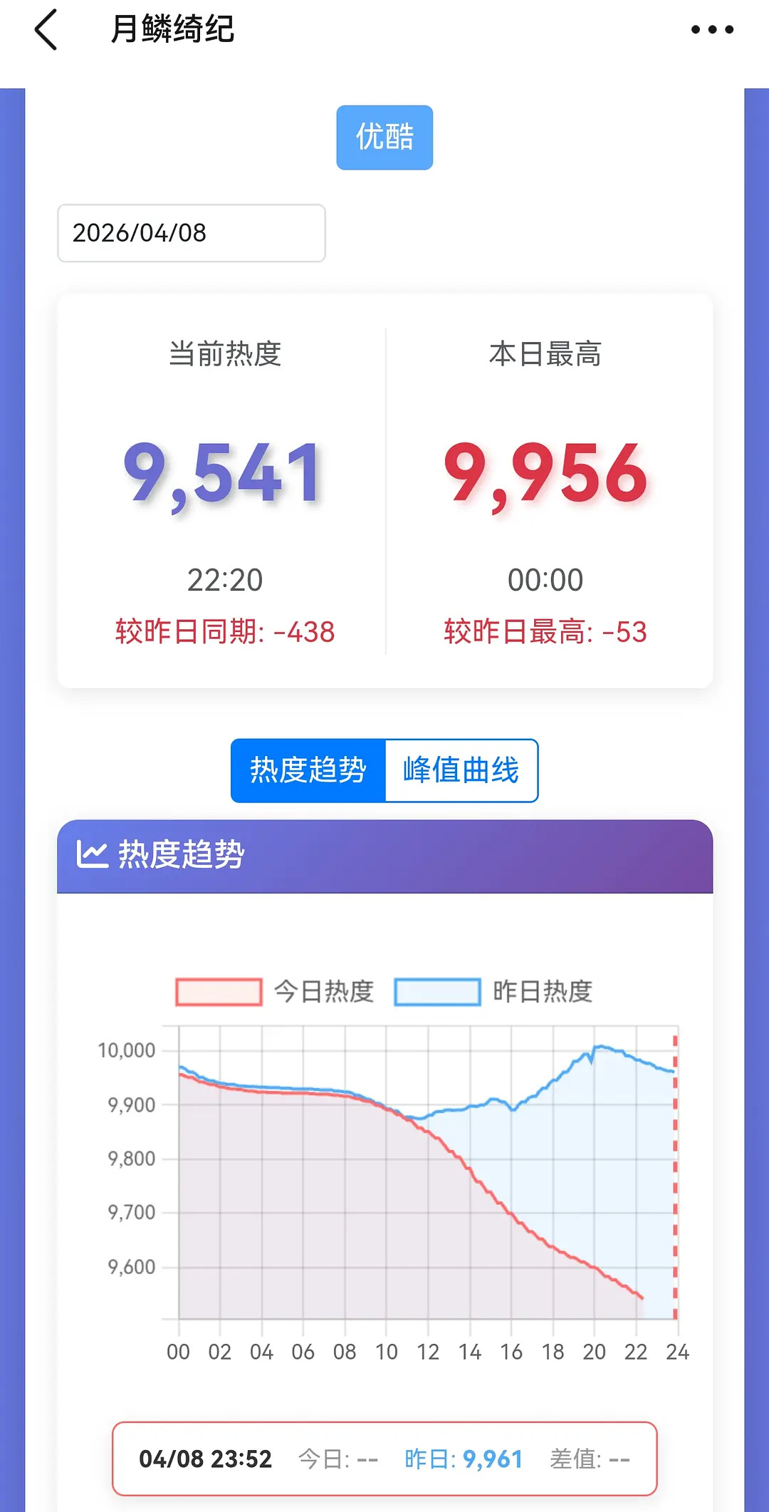 月鳞断更了吗？怎么跌这么多 