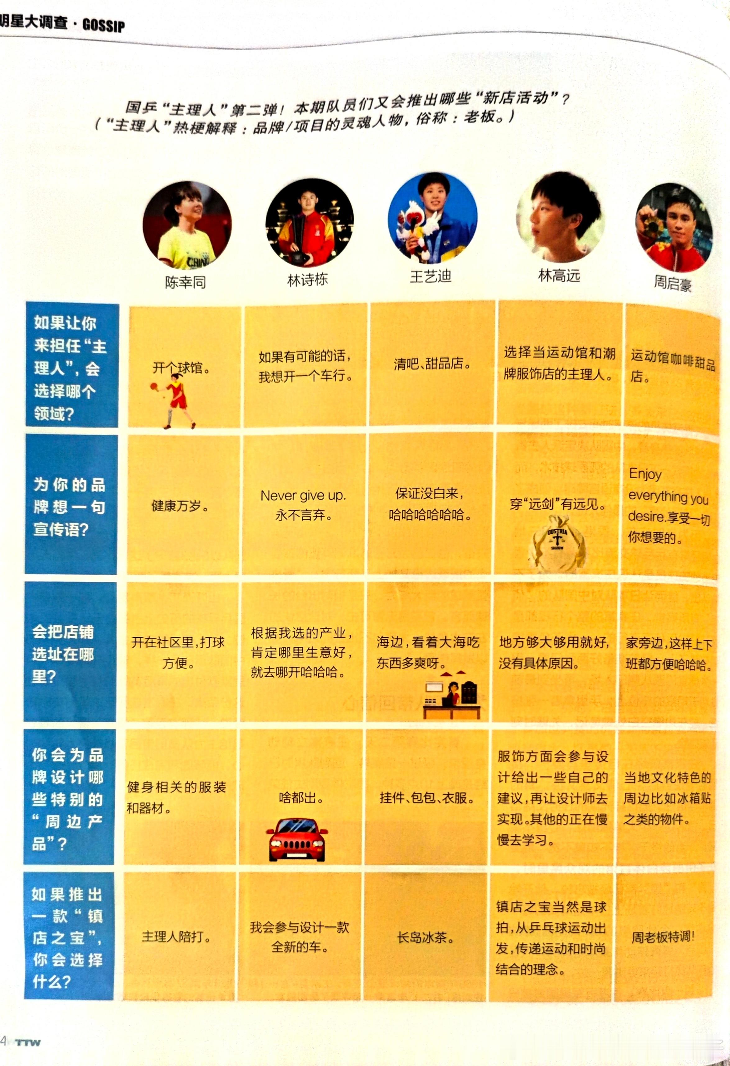 《乒乓世界》10月刊 明星大调查 国乒“主理人”第二弹👀问：如果让你来担任“主
