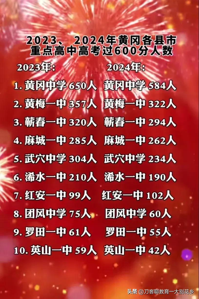 2026年高考尘埃落定！作为湖北省内的教育大市一一黄冈市的高考成绩如何？拭目以待