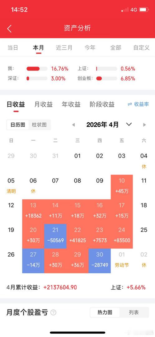 炒股的人都有个通病：看到某只股票连续涨停、成交量暴增，就忍不住冲进去，觉得“大家
