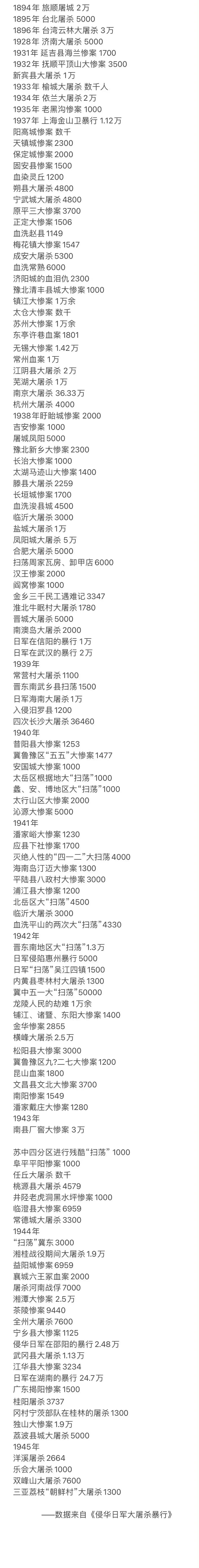 看看这一长串大屠杀名单，那么多同胞死在了鬼子的刀枪下！
从1894年到现在，12