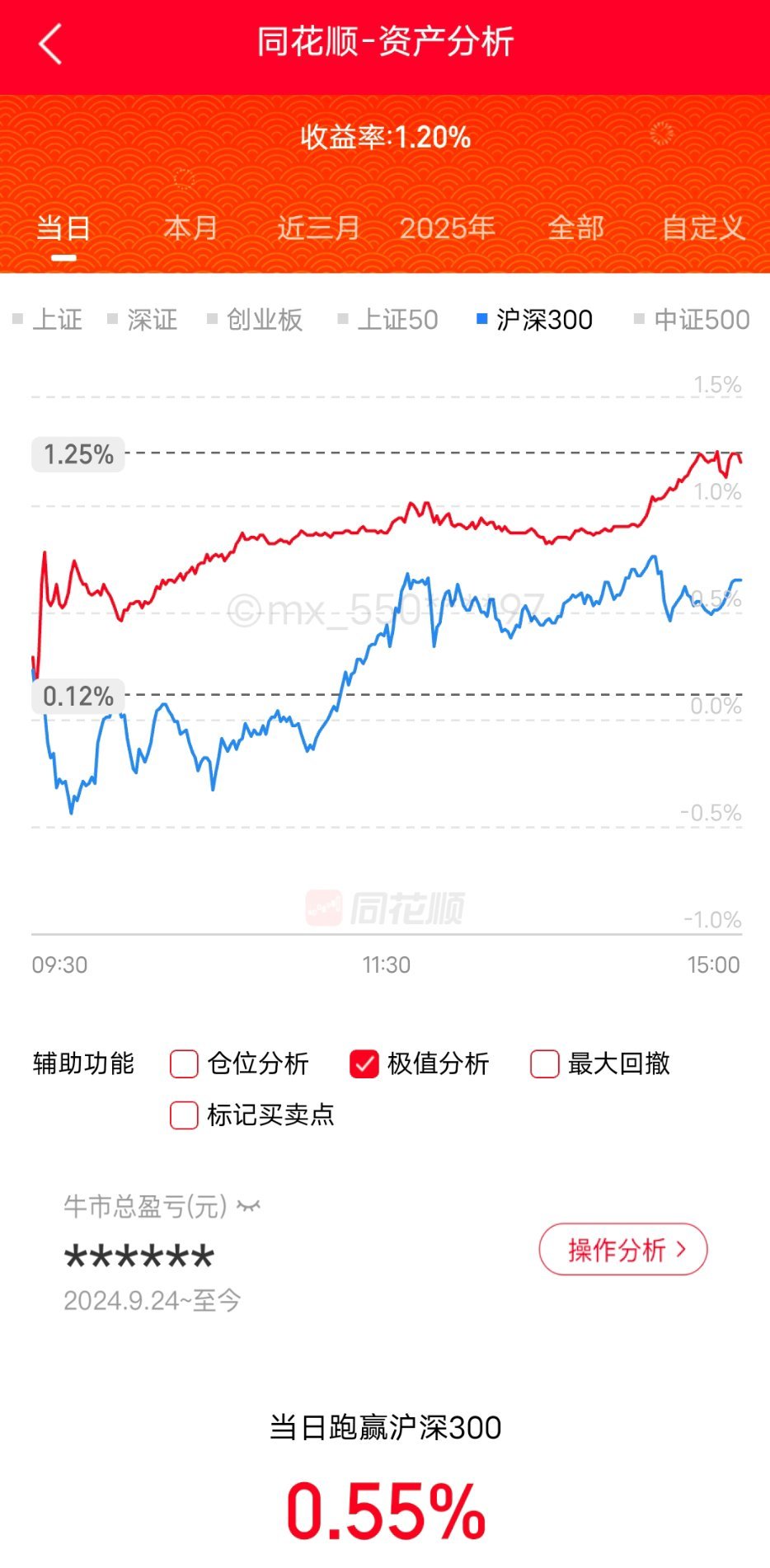 昨天勉强跑赢大盘，但1月份目前远远跑输行情。让人有点焦虑。依然没机会满仓，继续等