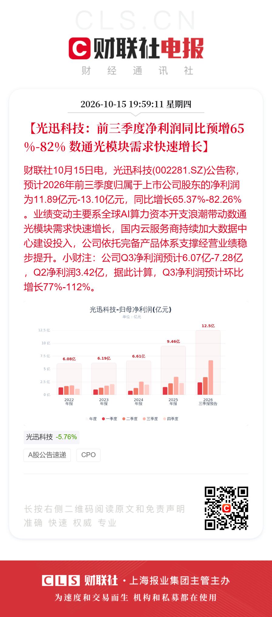 超预期！光模块龙头之一的光迅科技业绩暴增112%，周五强势反弹？

10月15日