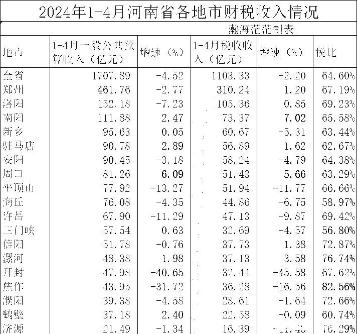 这才是河南省下辖18市
最为客观的排名：驻马店、安阳被明显低估，许昌仅仅第10，