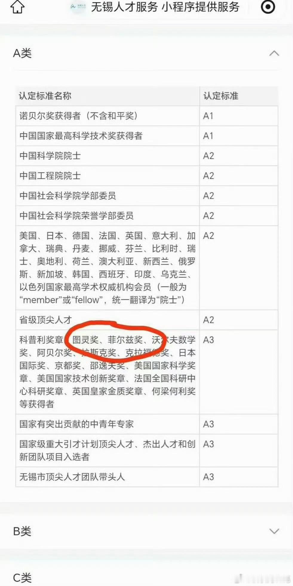 又想起了无锡市人才分类认定标准。根据标准，刚获得菲尔兹奖的王虹、邓煜只能算A3类