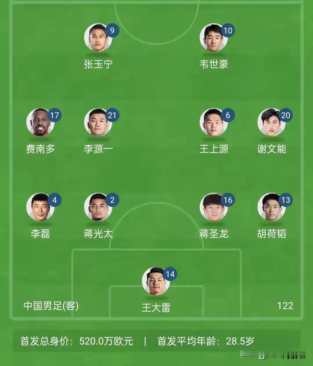 太可笑！世预赛澳大利亚VS中国队首发已出，我居然发现三个可笑的事实：
1. 明明
