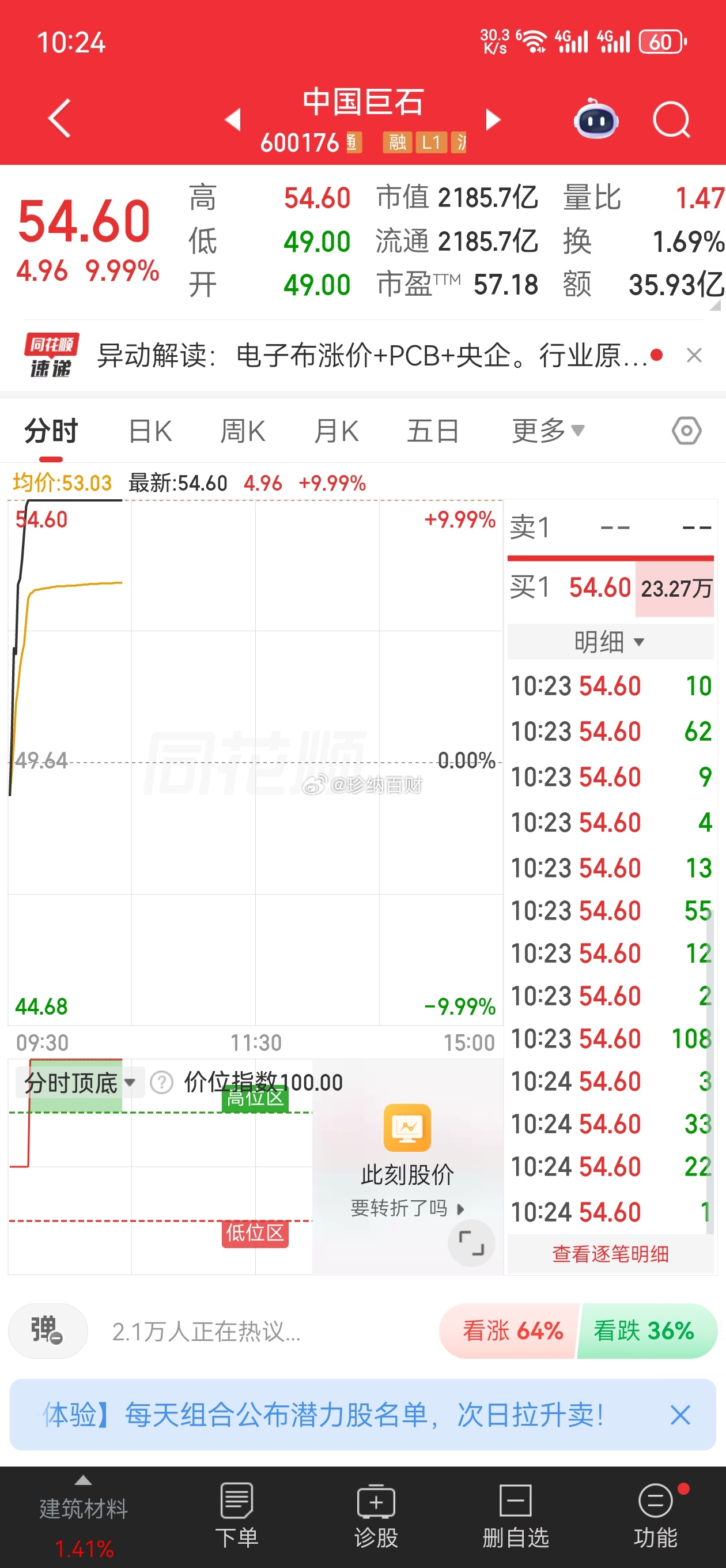 中国巨石今日又封板，分享完每天都在创新高 