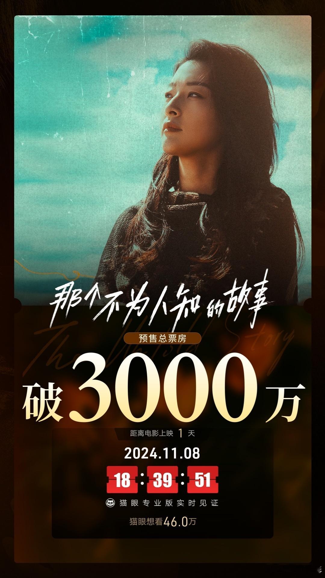 #电影那个不为人知的故事# 映前1天，点映及预售总票房破3000万，猫眼想看数4