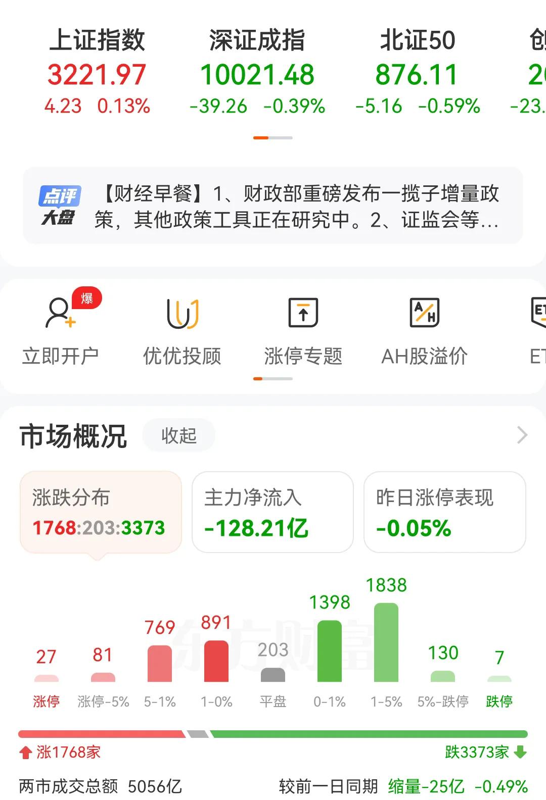 看看现在的盘面是不是和6月到8月的走势很像，每天10点开始跳水，然后下午13点，