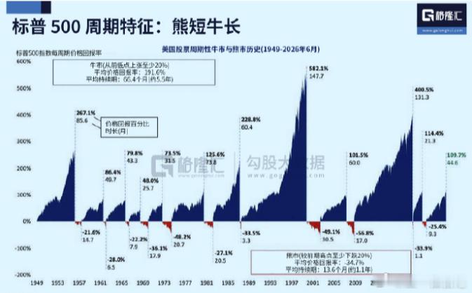 祝大家周末愉快~股市 全球股市 分享图片（数据来源：Smb Research） 
