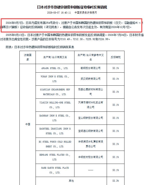 太突然了！日本传出最新消息 8 月 7 日，日本内阁官宣从 8 月 8 日起，对