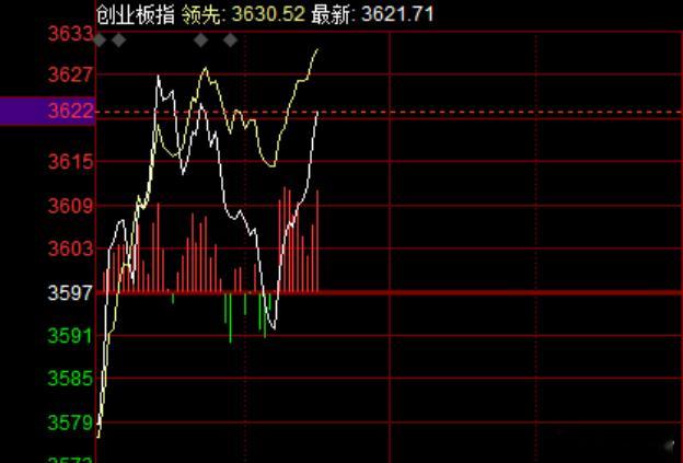 有意思，要过节的去过节，要囤货的积极囤货。下去快，起来也快，大家都在做自己的事，