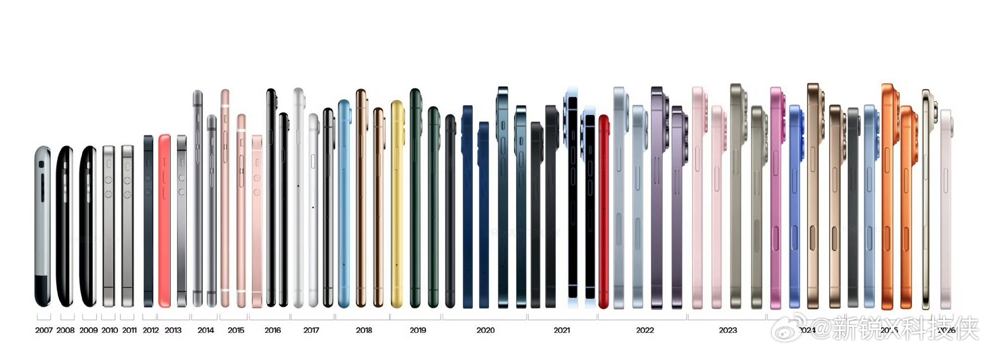 苹果终于不怎么挤牙膏了，这是事实。不管是折叠屏的姗姗来迟，还是底层系统、信号续航