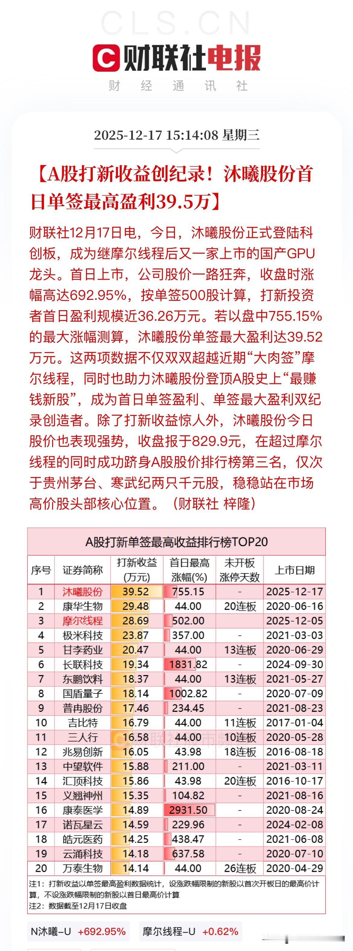 沐王登基！自今日始，大A已有寒王、摩王以及沐王三王！大A有这三王，纵使它30万亿