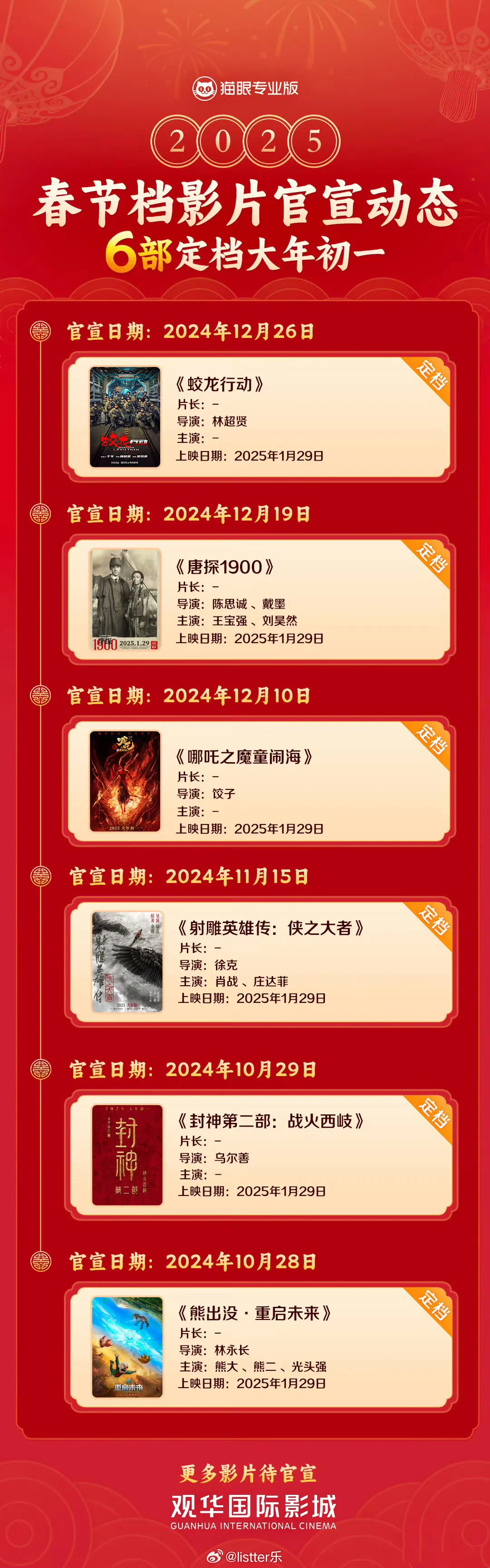 春节档电影，你期待哪个？怎么没有流浪地球3呢 