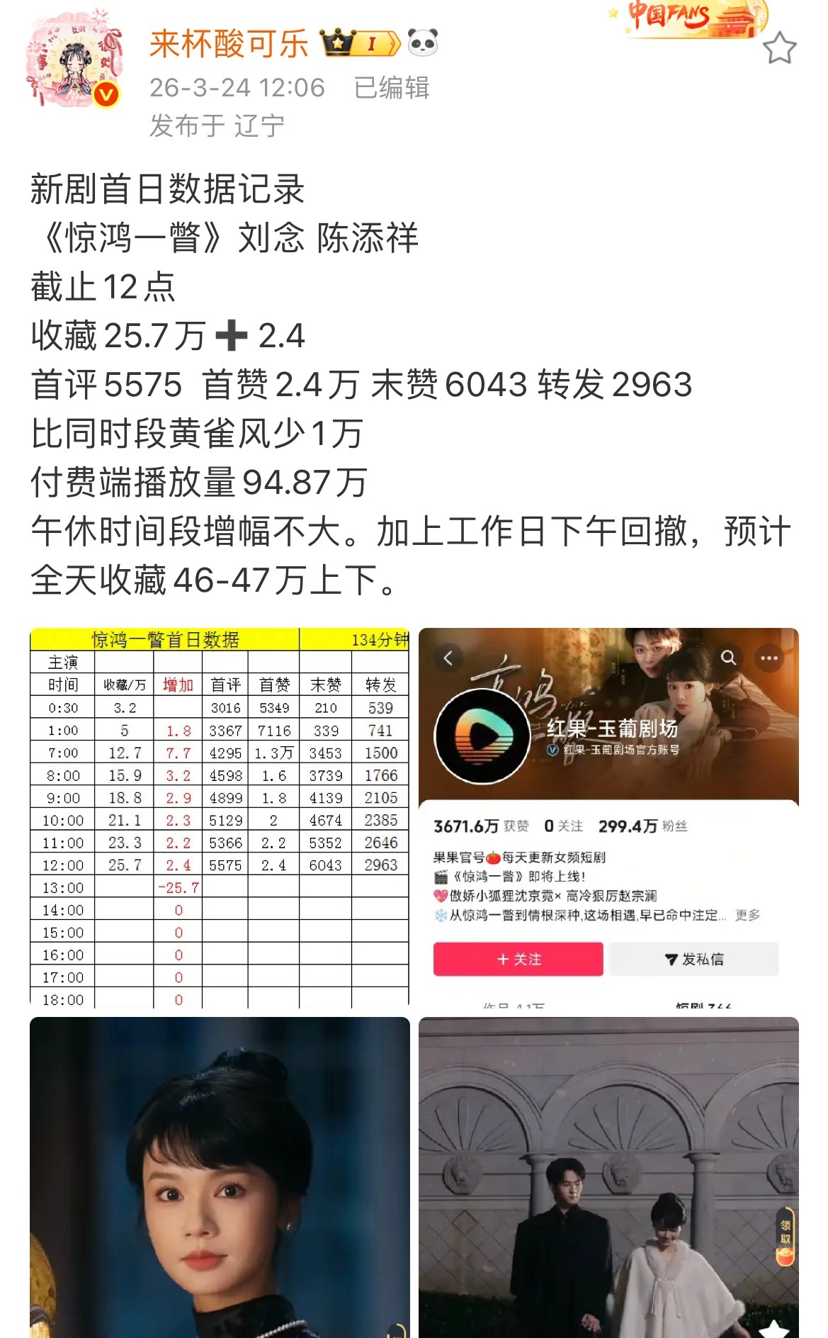 陈添祥的剧，首日素材1000？？？？？玩儿我呢……别人分分钟上万 这部剧目前外显