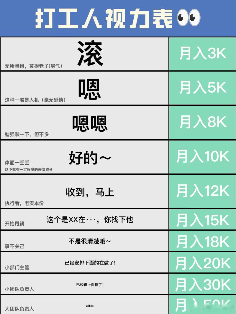 15万就能买一个人一年的朝九晚五都不用15万大部分人一个月五千，一年也就六万左右