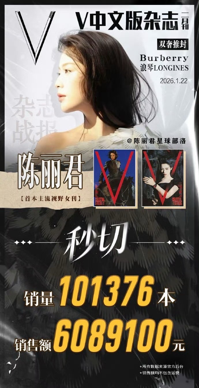 陈丽君杂志销售额破1000w陈丽君《V中文版》杂志开售11小时销售额破1000w