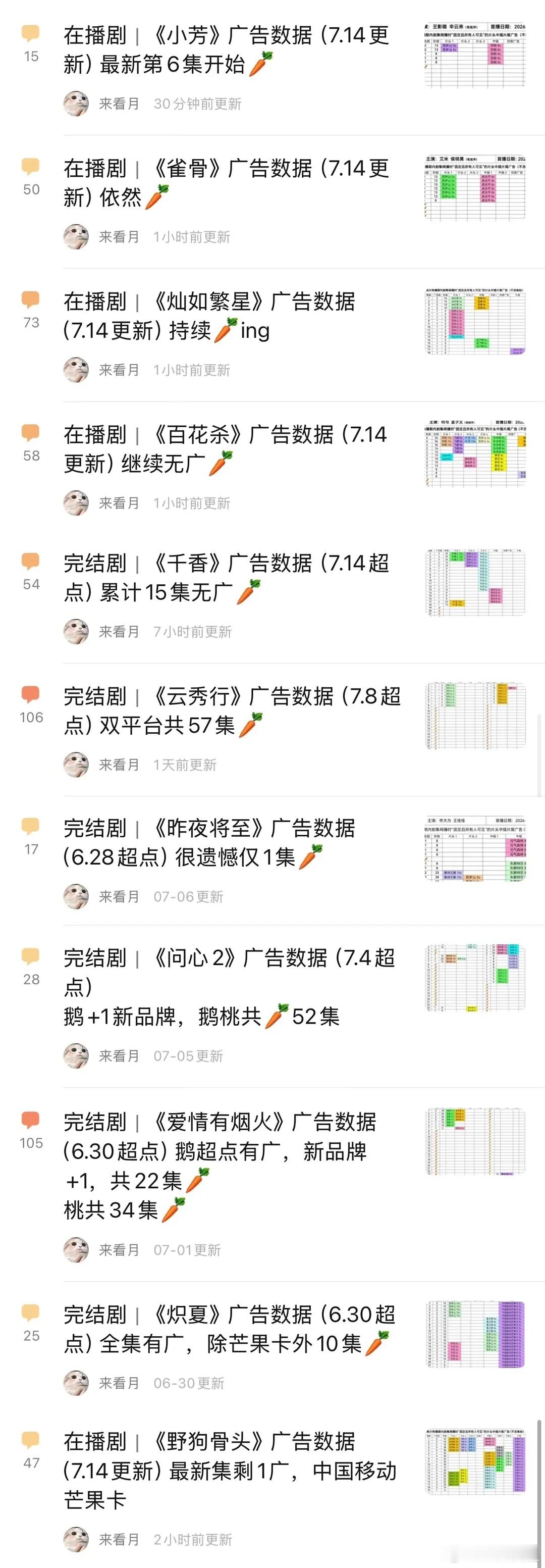 大热天的大家一起吃🥕解暑昨夜将至最可惜了，刚好中间一集空缺，这种没流量的一般不