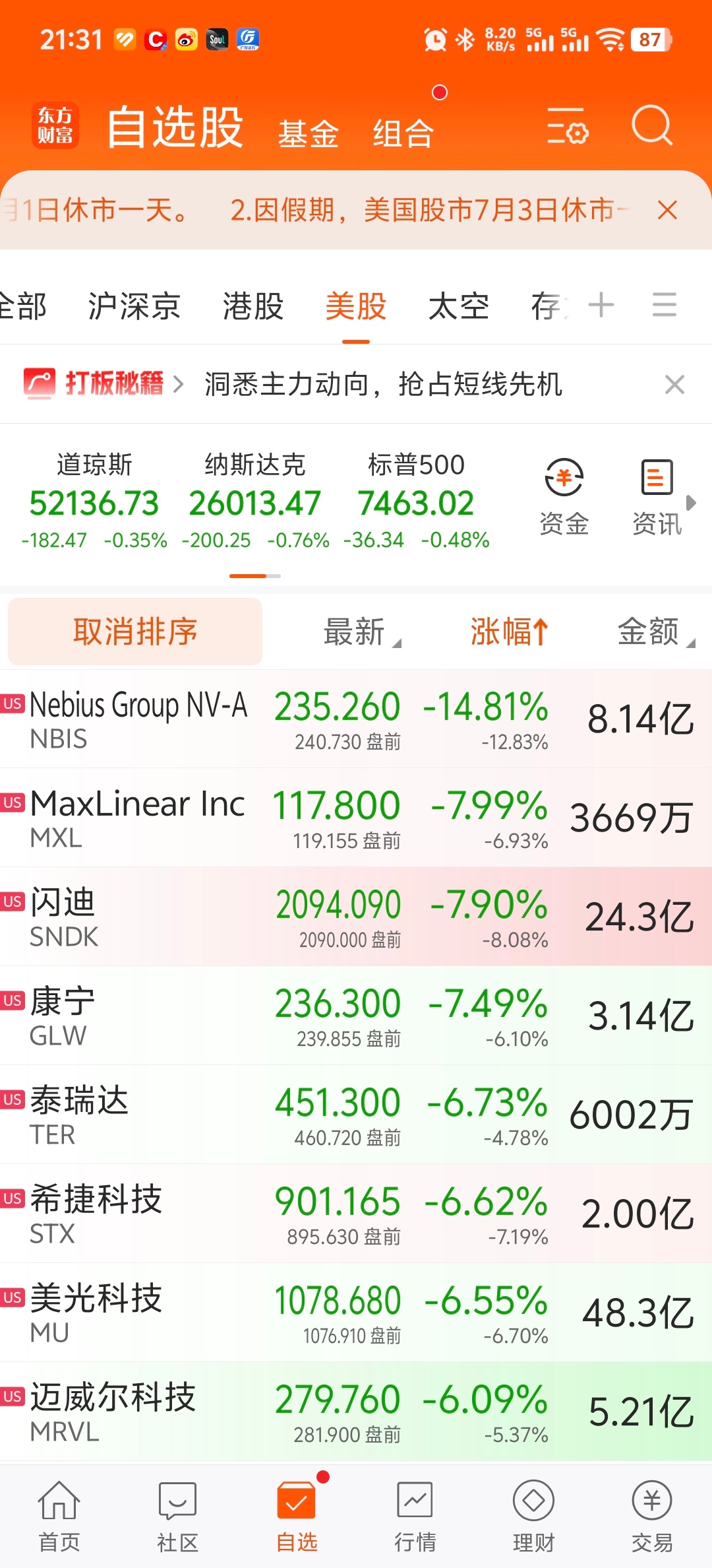 美股科技股大幅低开 