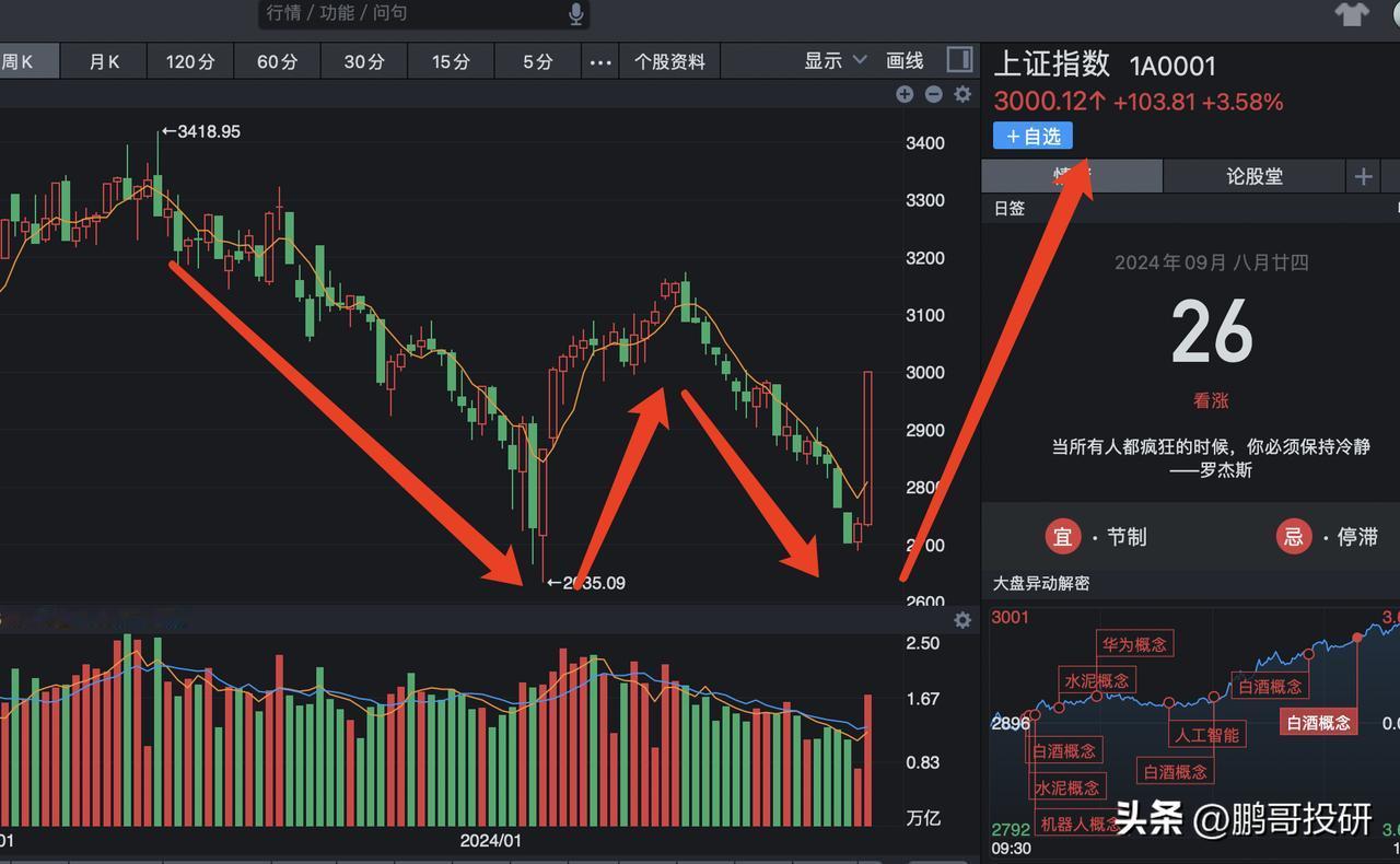 证券板块全线涨停，证券是牛市的发动机，千万别错过啊，这轮牛市，有5个券商被钦点了