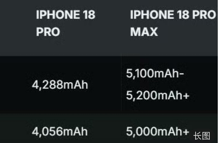 iphone18promax电池容量 该说不说，包里面还是备一个充电宝吧