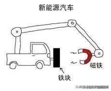 新能源动力车，永不加油[赞][赞][赞][捂脸][捂脸][捂脸]