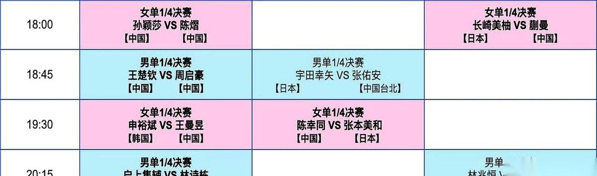 今晚真正的硬仗，说白了，就一场。
别看赛程排得满满当当，什么孙颖莎对陈熠，王楚钦