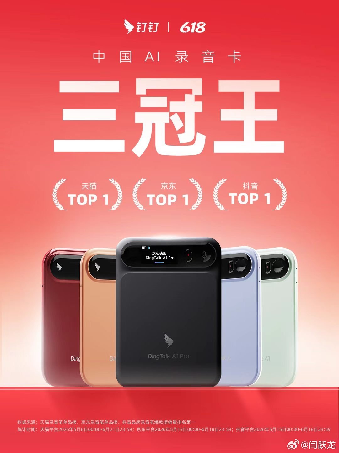 钉钉 A1同时拿下天猫、抖音、京东三大平台 AI 录音设备销量第一，成为今年 6