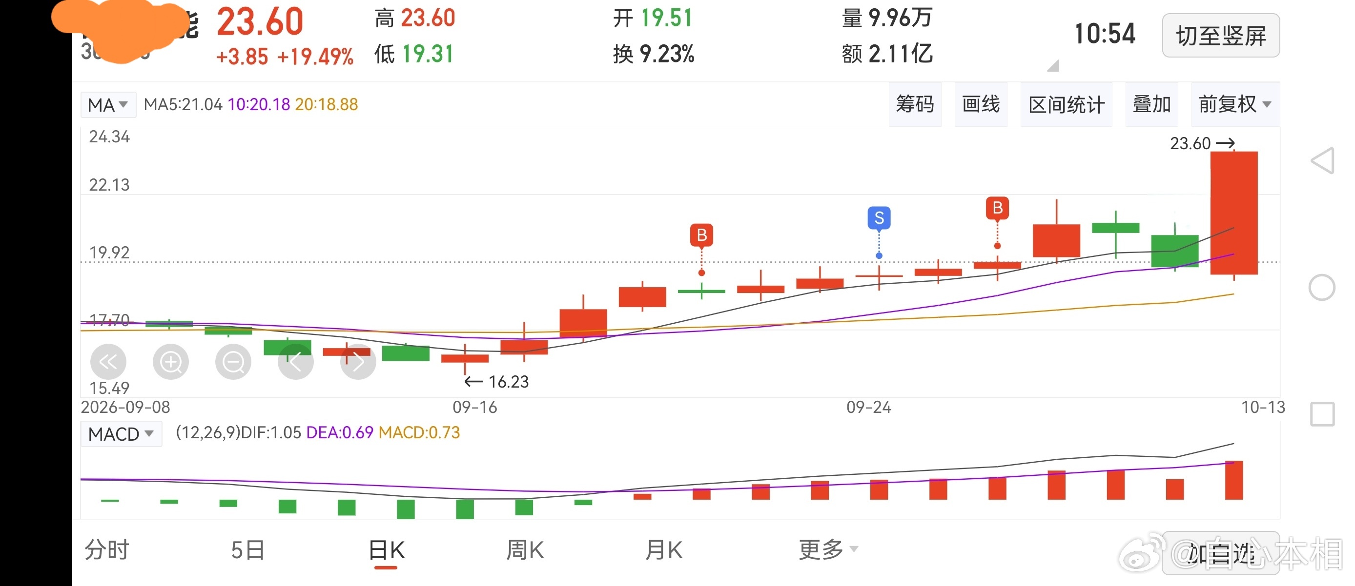 给了个20CM，可以顶几天啦！ ​​​