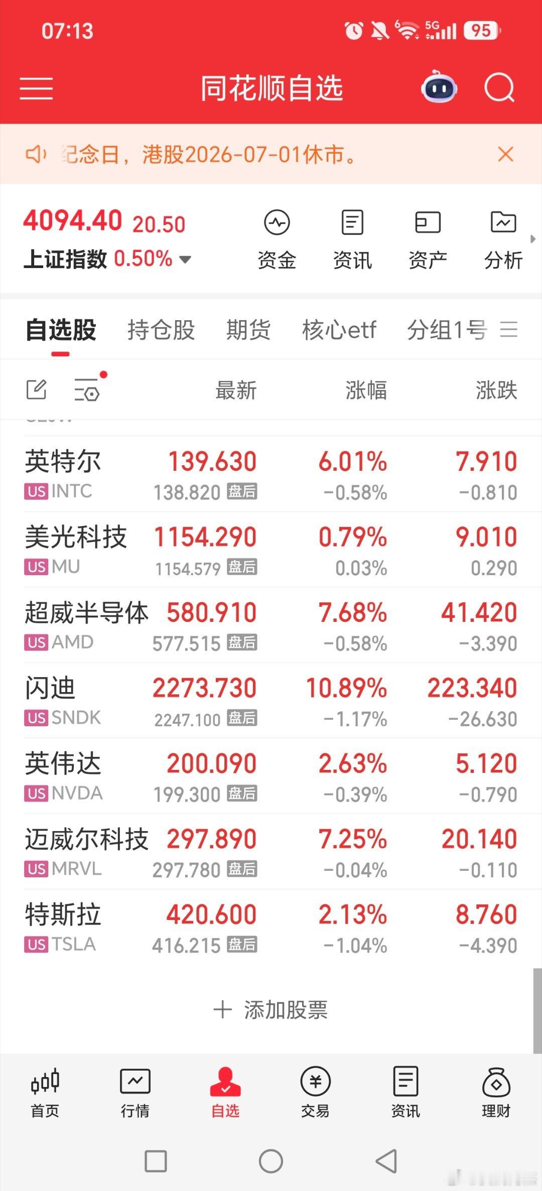 美股半导体芯片大涨，光通信也涨！！！黄金多家公司提示近期热门概念风险基金关晓彤听