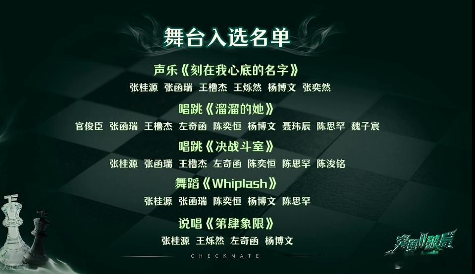 张桂源报4中4 全程不掉链！张桂源突围考核4中4，每一轮选择全都精准命中 