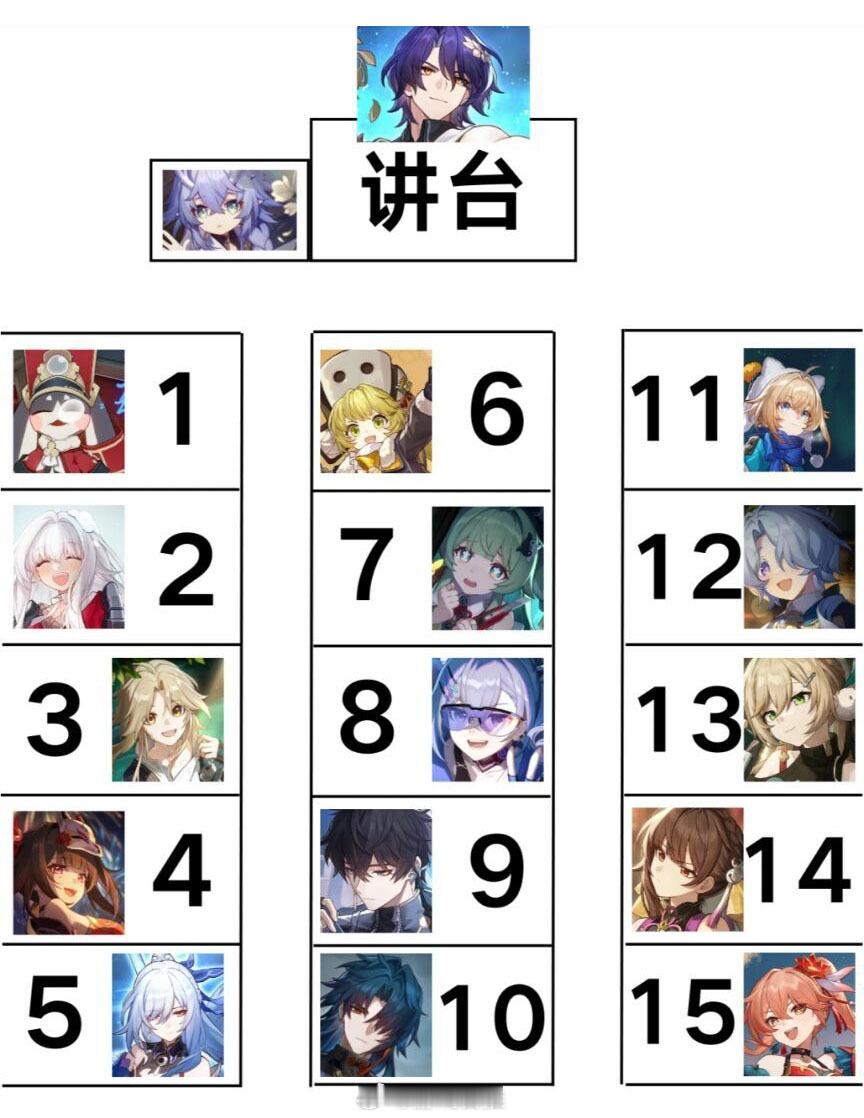 你选择和崩铁哪个角色做同桌？#崩坏星穹铁道# ​​​