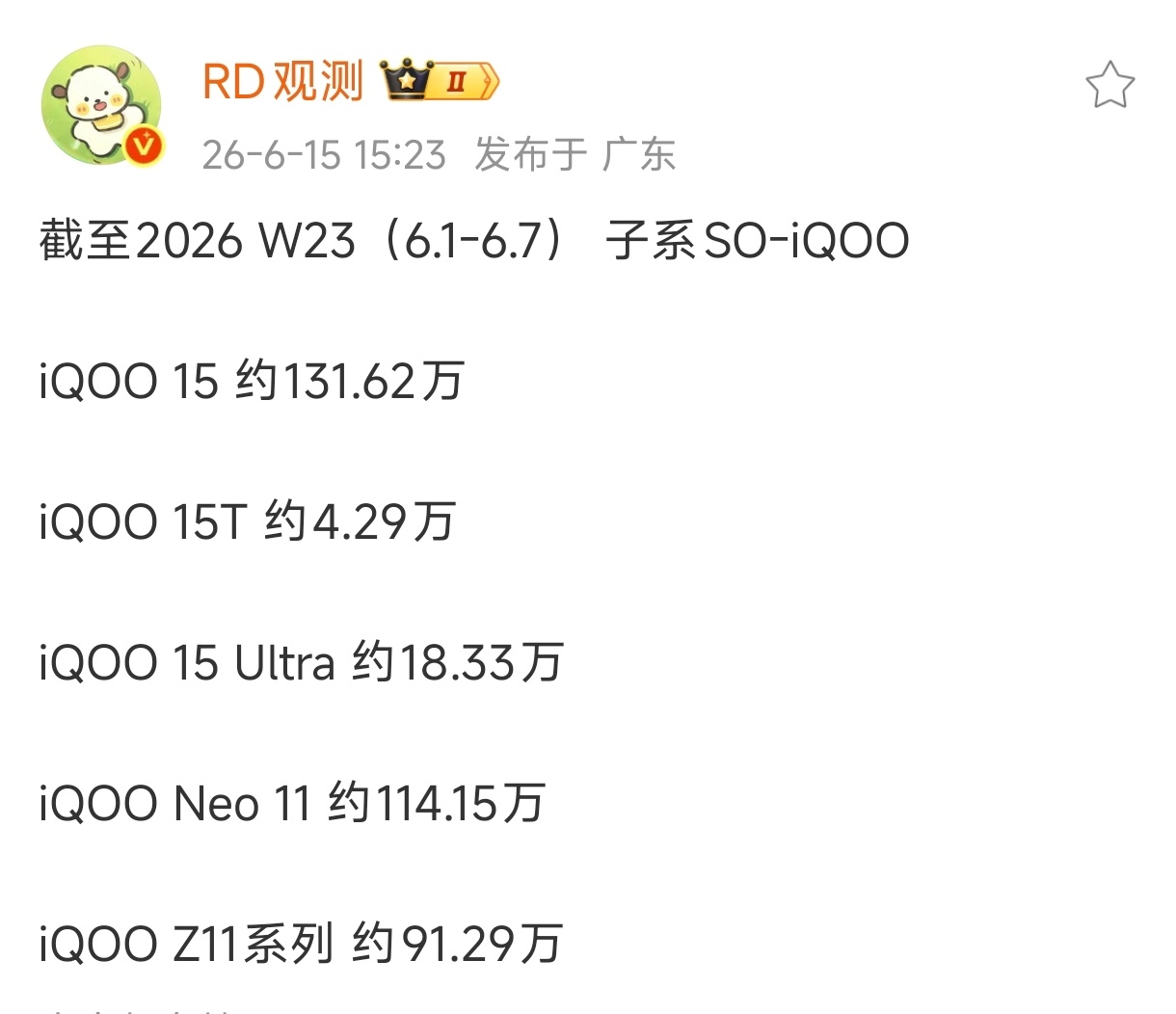 IQOO15卖爆了！ 