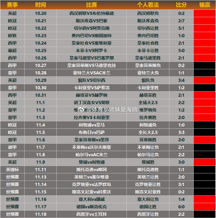 【昨日回顾】同样的剧本，不同的结局。世预赛最后一枪歪到太平洋去了。不过我也有话说