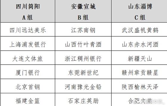 女篮锦标赛这分组到底是怎么决定的？

2026年全国女子篮球锦标赛三个赛区的各小