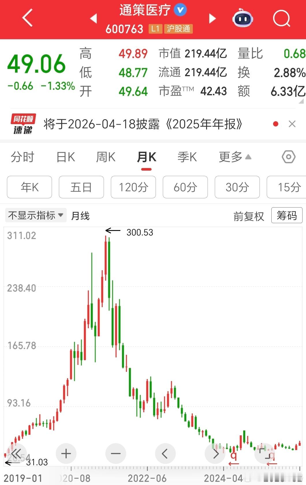 茅台还是不错的，最大的骗局是牙茅、眼茅、油茅！a股