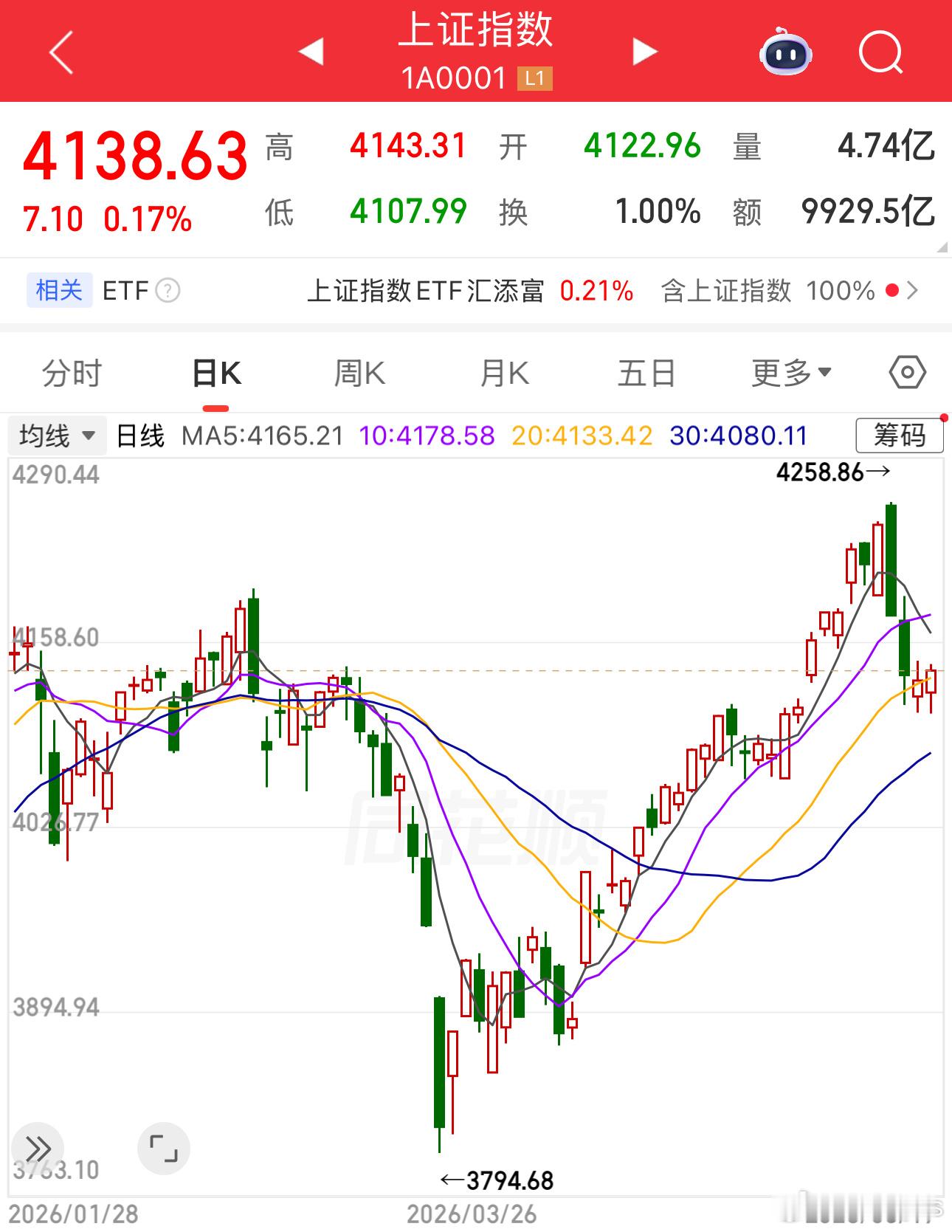 大盘拉胯，不能怪降息，不能怪小金属能源矿产，也不能怪光模块，涨多了，肯定是要跌的