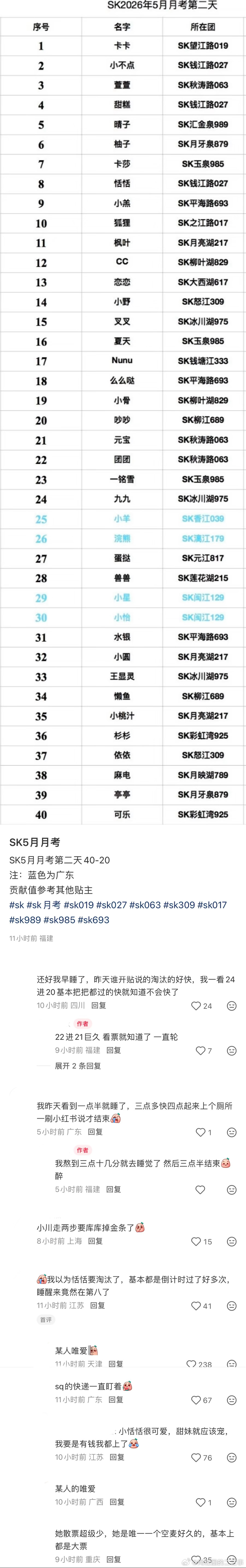 ：2026年6.1吃瓜部分总结🍉【团播篇（二）】如图，网友：SK5月月考第二天