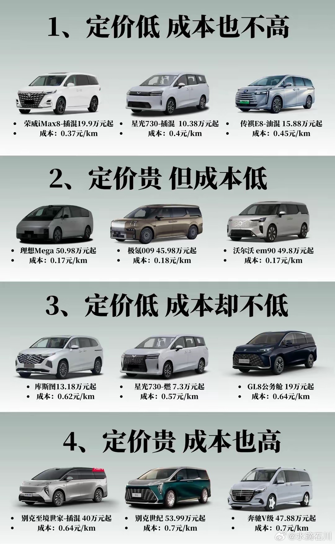 华东车讯[超话]  没有比亚迪系列，也没有丰田和本田系列，这么比较不够权威啊。 