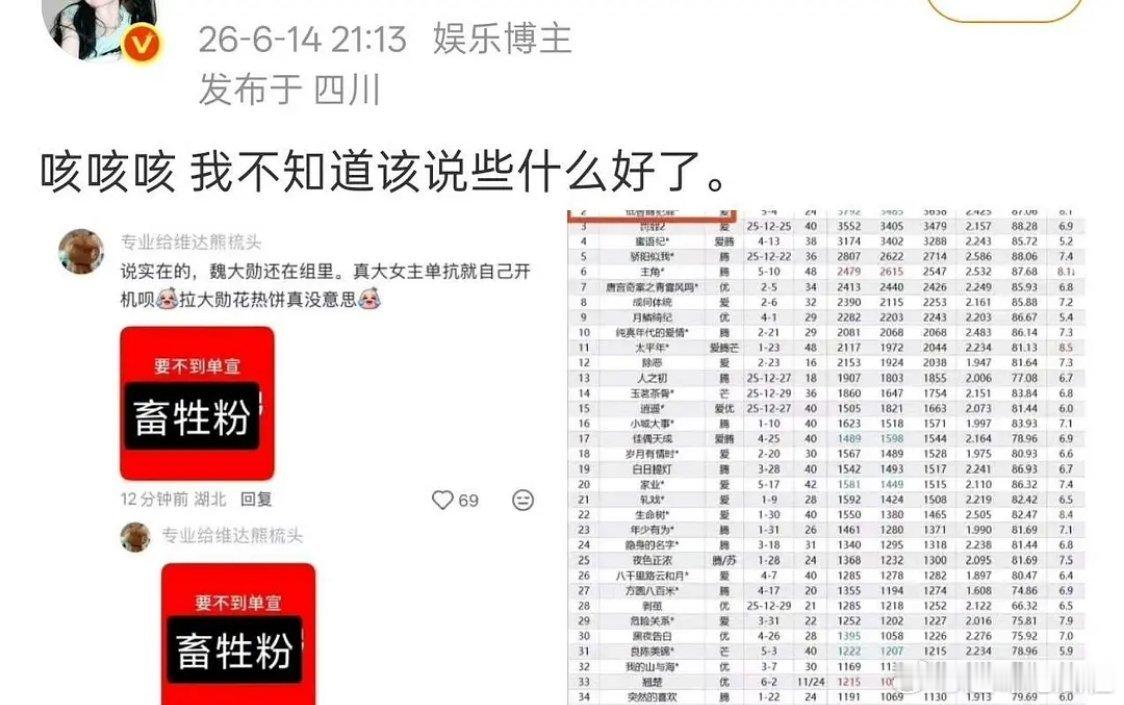 田曦薇拒绝和魏大勋搭档 是嫌弃吗 