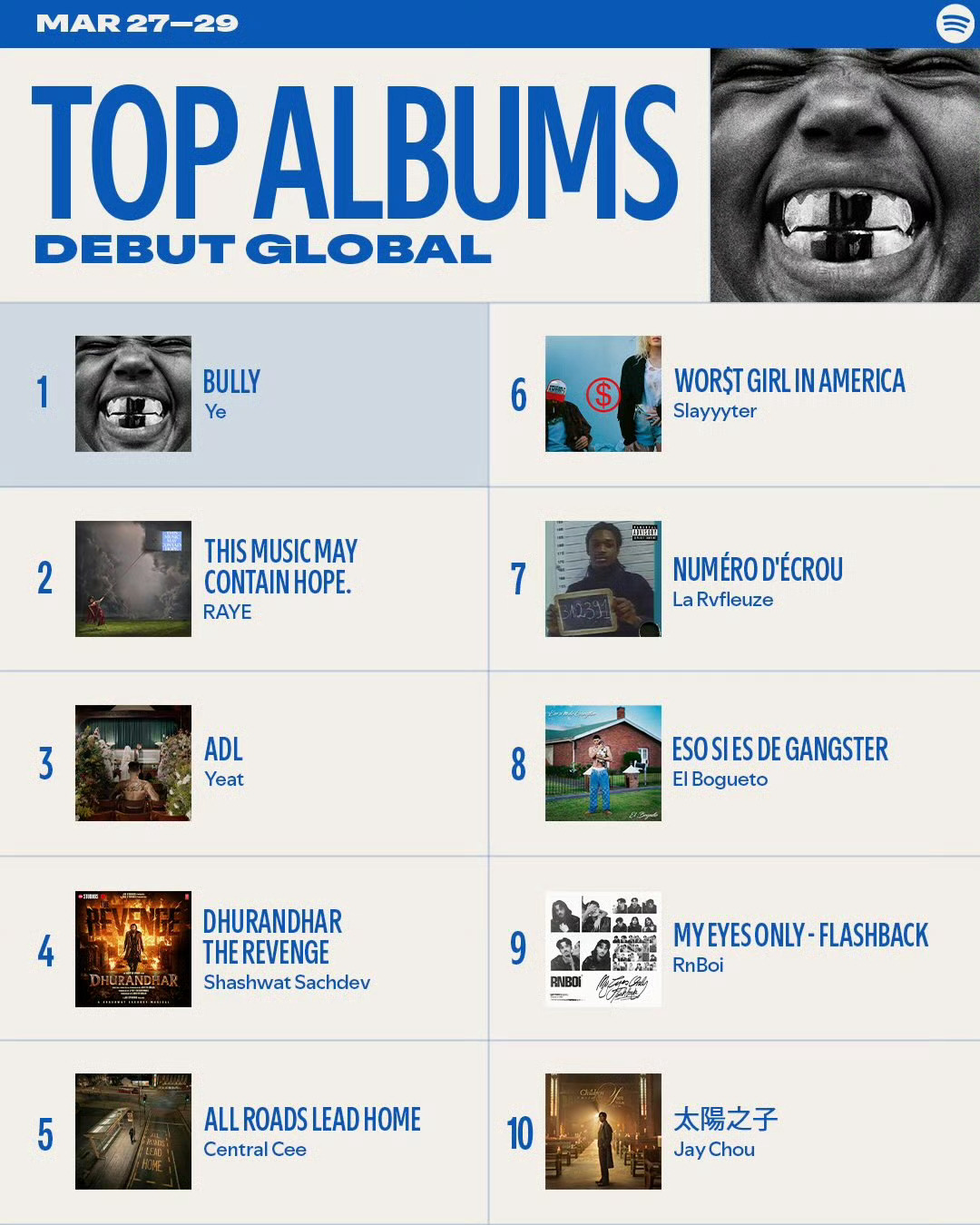 周杰伦太阳之子spotify全球榜第10 周杰伦的第16张个人专辑《太阳之子》于