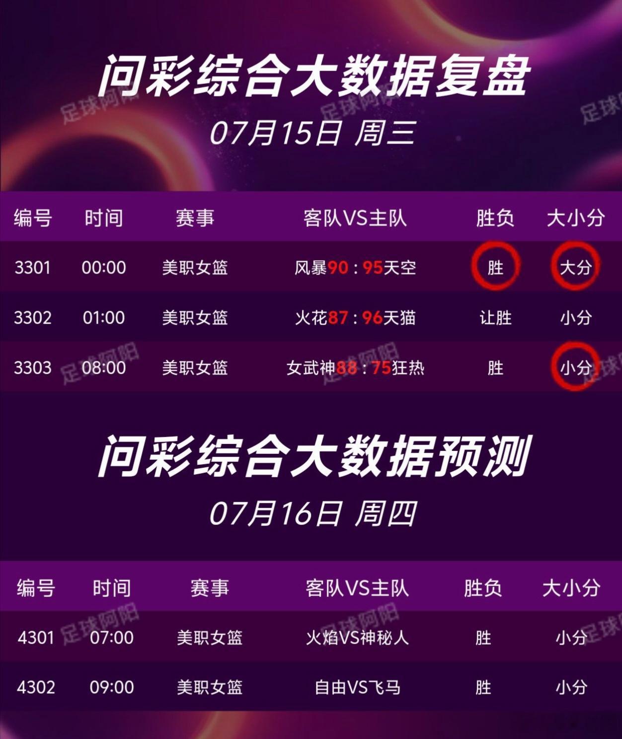 ⚽7.16足球篮球个人看法！ 
