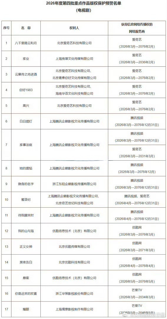 2026年度第四批重点作品版权保护预警名单👇🏻杨紫《家业》 迪丽热巴 陈飞宇