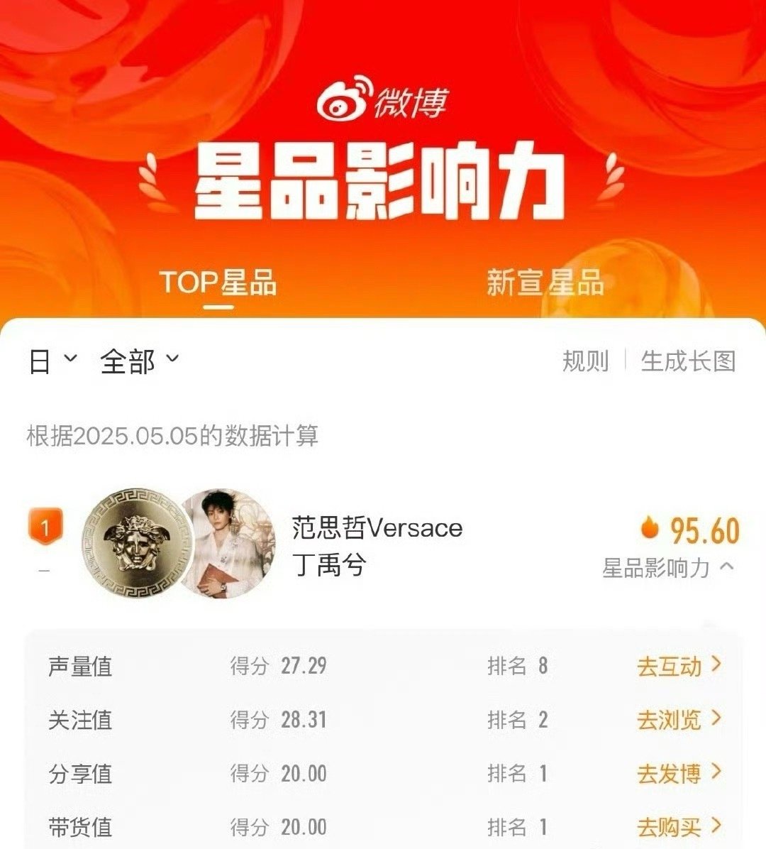 丁禹兮星品影响力第一丁禹兮脱粉？什么情况？星品影响力第一的人，你们怎么忍心脱粉？