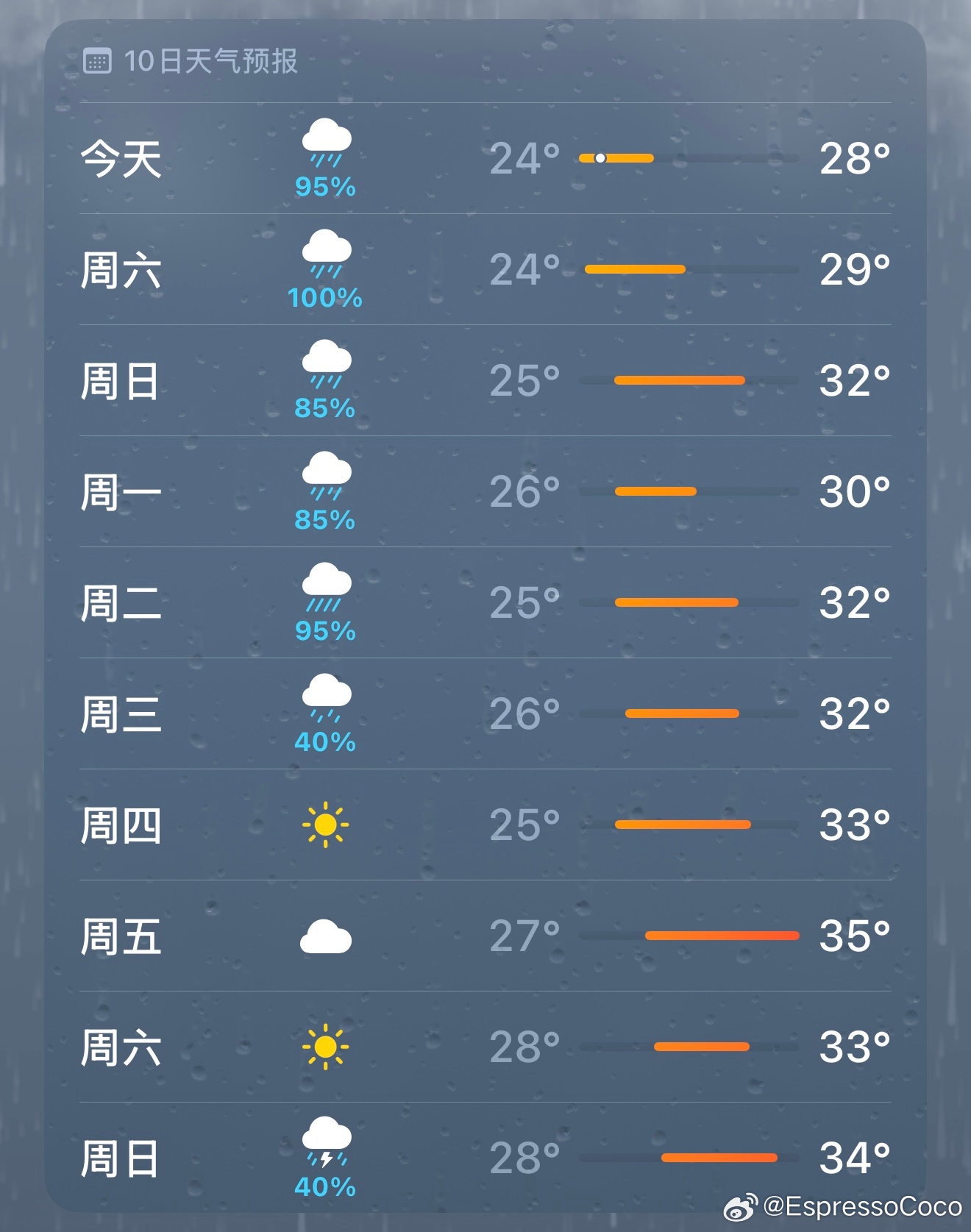 真的要这样一直下雨吗