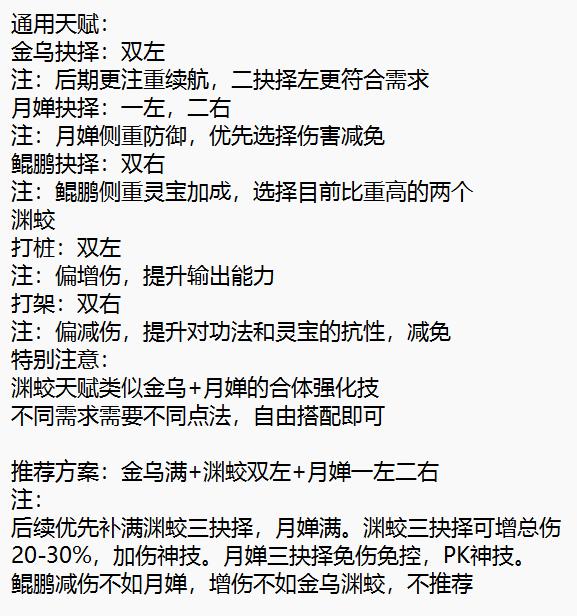 天赋修炼详情