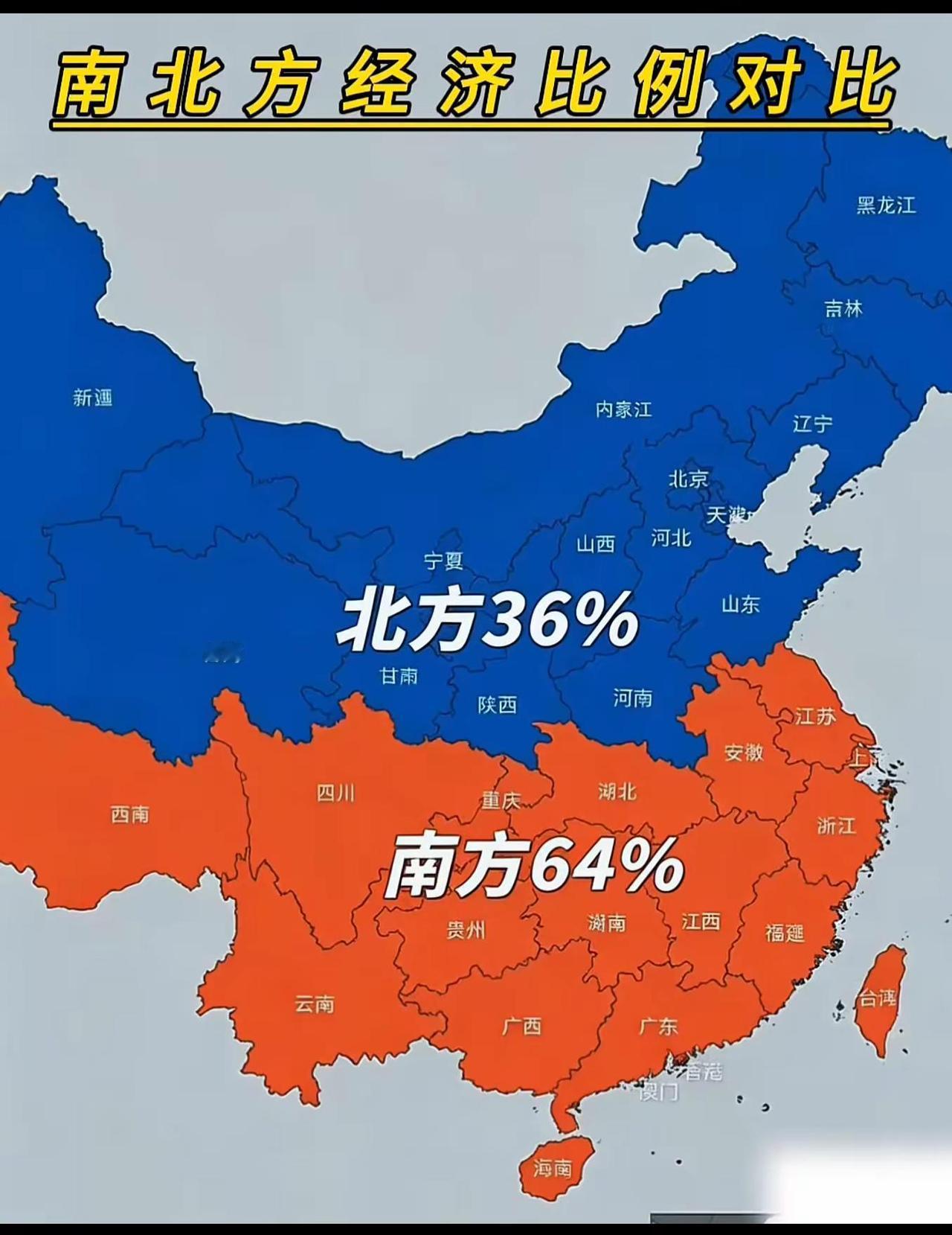 地图显示中国南北方经济比例呈现显著的"六四开"格局，南方以64%的经济占比远超北