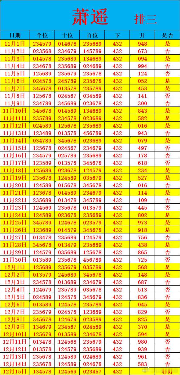 12月15日排三日常排列三排列五数字彩