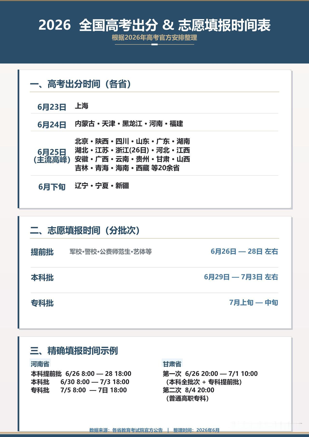 2026年高考出分&志愿填报时间表，助你顺利填报！